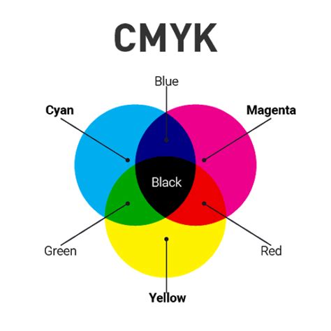 Как распознать CMYK цветовую модель