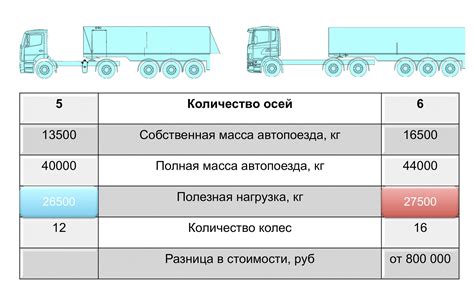 Как распределить грузовые отсеки на корабле