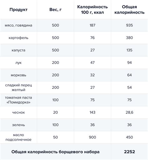 Как рассчитать калорийность продукта?