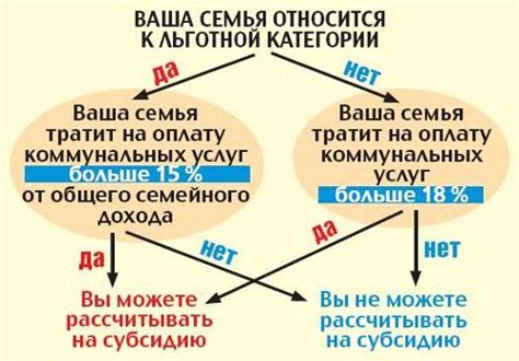 Как рассчитывается размер субсидии ЖКХ?