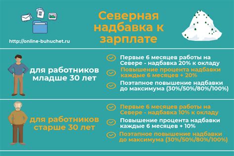 Как рассчитывается северная надбавка и как часто она пересматривается?