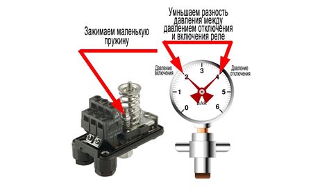 Как регулировать консистенцию?