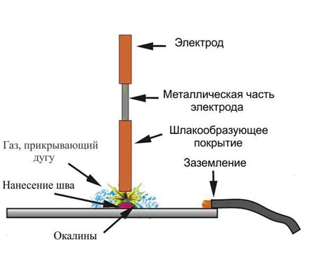 Как регулировать скорость подачи проволоки при сварке тонкого металла?