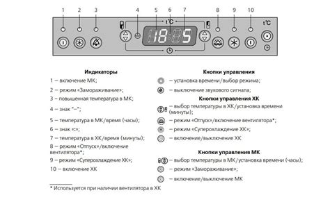 Как сбросить настройки табло на холодильнике Indesit к заводским