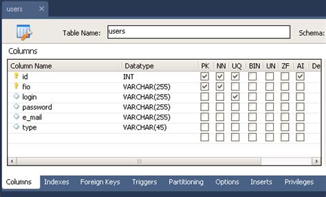 Как связать таблицы в SQL Workbench – самый простой способ