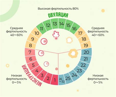 Как сдать анализ на индекс фертильности