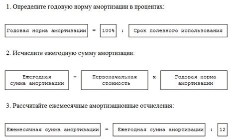 Как сделать амортизацию основных средств