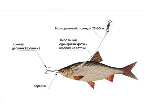 Как сделать джиговую снасть на щуку?