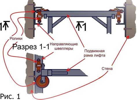 Как сделать механизм: простые идеи для реализации