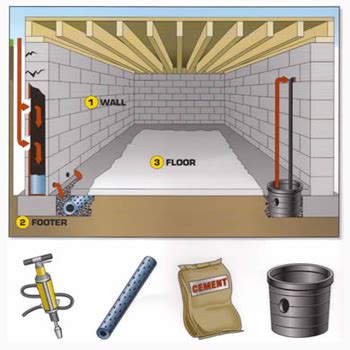 Как сделать подвал сухим и избежать проблем с утечкой воды