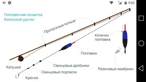 Как сделать спиннинговое колено на удочке