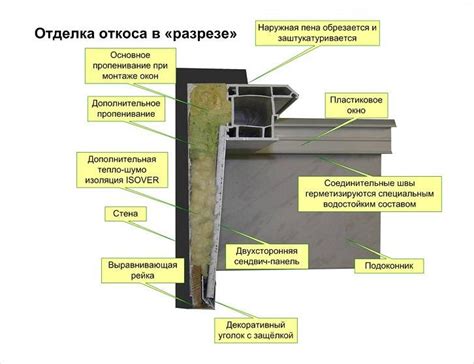 Как сделать утепление окон в квартире