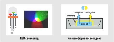 Как система определяет уровень освещенности