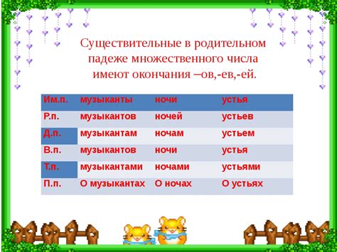 Как склонять существительные третьего класса в Родительном падеже единственного числа?