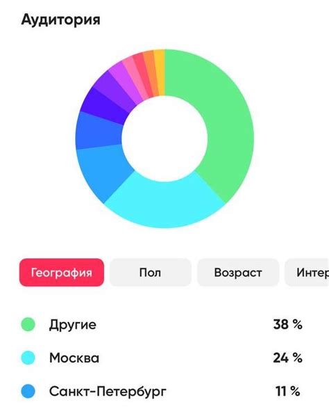 Как следить за результатами анализов через ЕМИАС на андроиде?