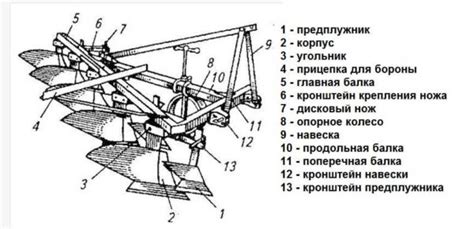 Как смонтировать лемех и диски на корпус плуга