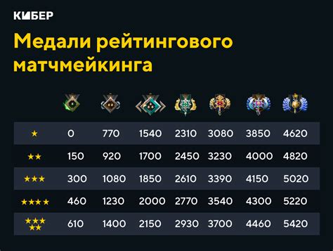 Как снизить рейтинг в Dota 2