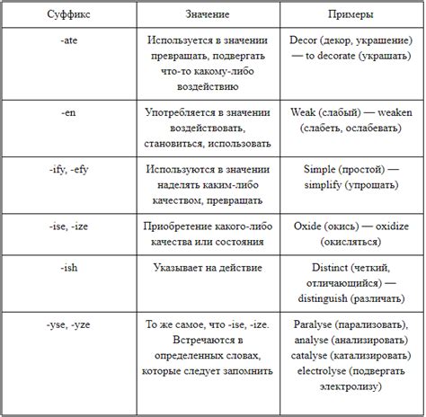 Как согласовать существительное с числительным в английском?