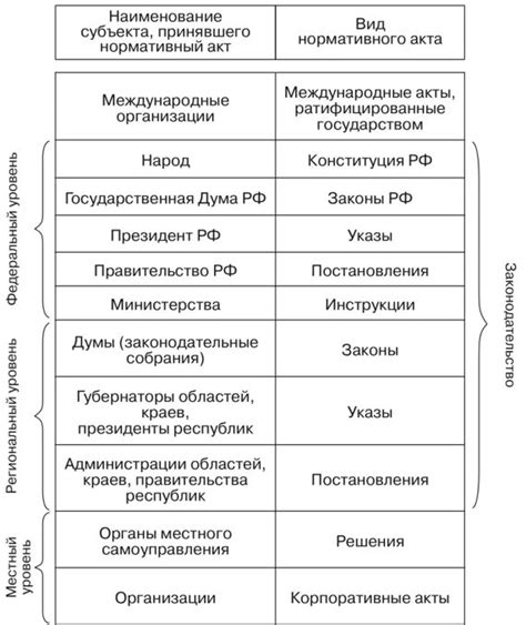 Как создать ОАО в России: подробная схема и юридические документы