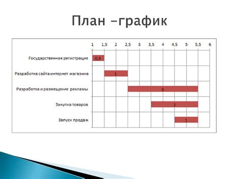 Как создать график для планирования уроков