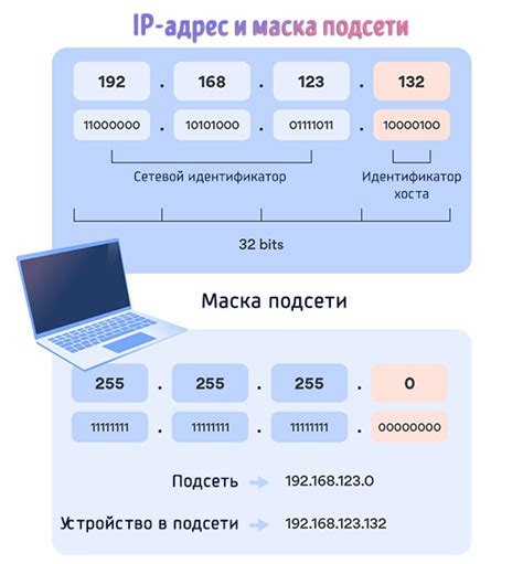 Как создать дополнительные IP-адреса?