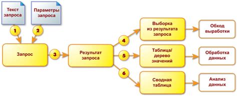 Как создать запрос в 1С?