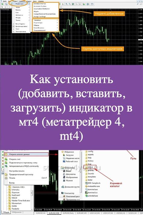 Как создать индикатор в MT4 с помощью TradingView?