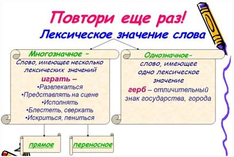 Как создать лексическое слово: основные этапы