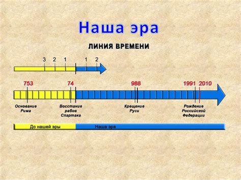 Как создать ленту времени семьи