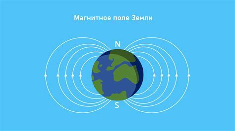 Как создать магнитное поле?