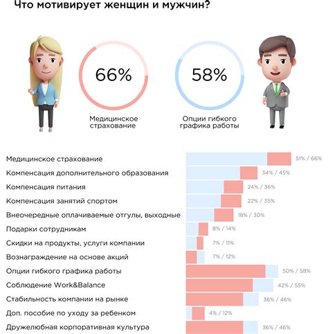 Как создать мотивирующую рабочую среду для сотрудников