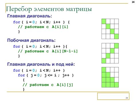 Как создать последовательность в Python?