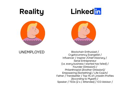 Как создать привлекательный профиль на LinkedIn: