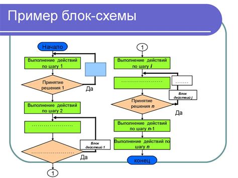 Как создать схему: основные принципы и советы