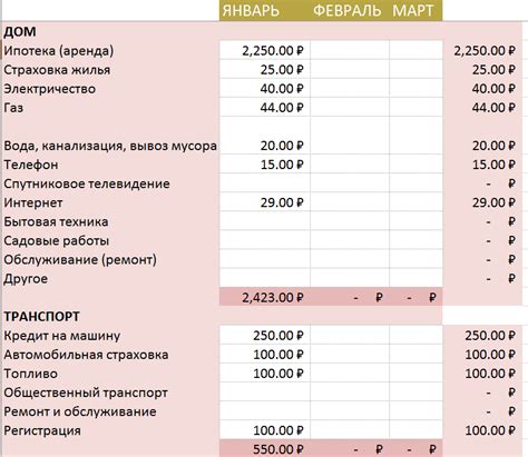 Как составить бюджетную таблицу расходов