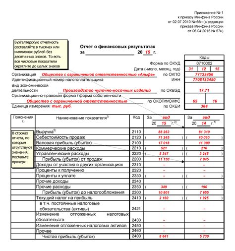 Как составить отчет о доходах