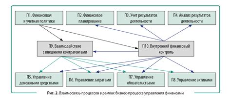 Как структурировать бизнес: советы и рекомендации