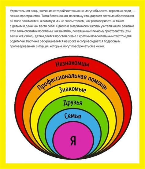 Как сформулировать свои границы понятно и четко