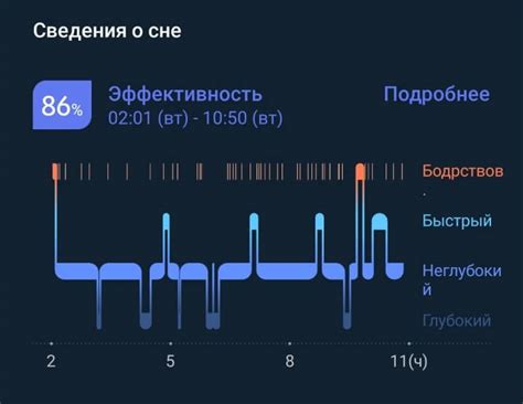 Как трекер определяет фазы сна