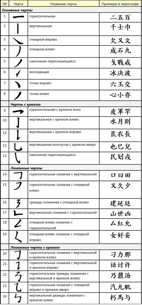 Как убедиться, что иероглифы есть на странице?