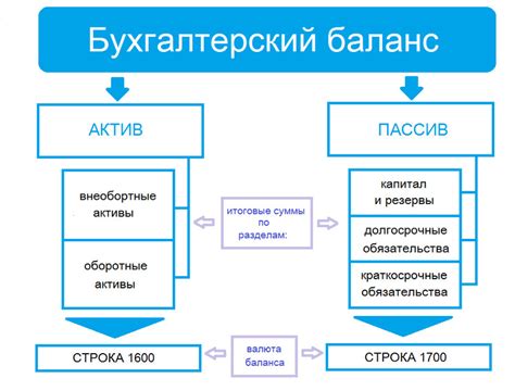 Как увеличить валюту баланса без лиополнительных затрат