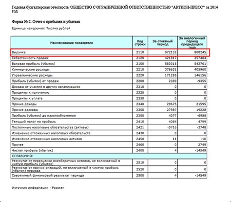 Как узнать, облагается ли товар НДС