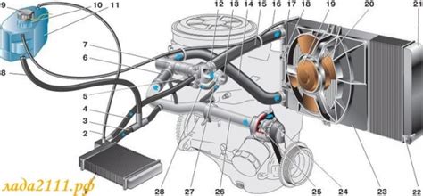 Как узнать, работает ли вентилятор охлаждения на ВАЗ 2110