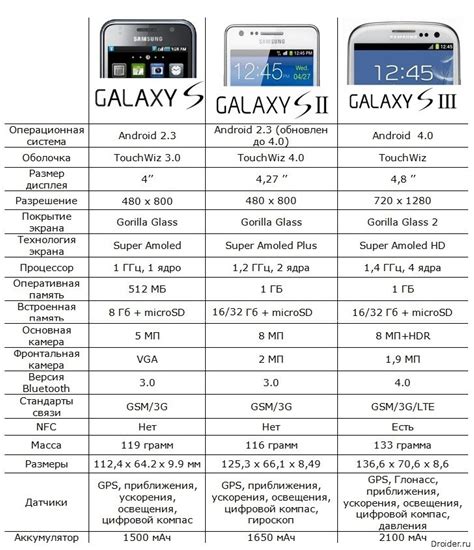 Как узнать, сколько ОЗУ забито на Андроиде Samsung A50?