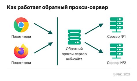 Как узнать, что сервер работает без лицензии