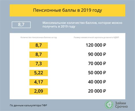 Как узнать баллы в золотом - применение и особенности