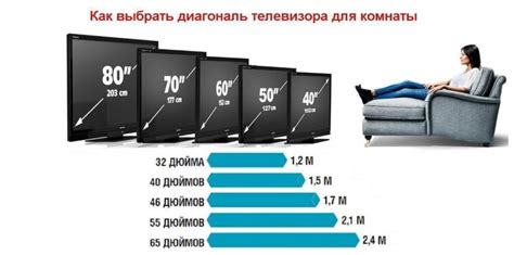 Как узнать диагональ телевизора по модели и характеристикам