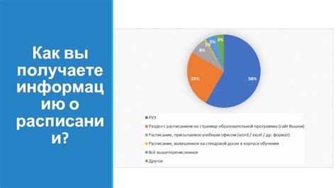 Как узнать информацию о расписании