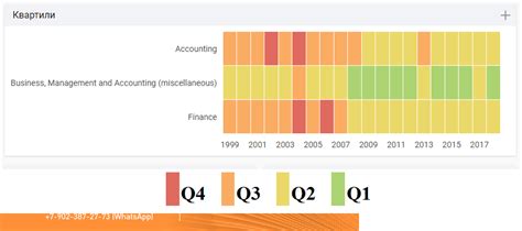 Как узнать квартиль журнала Scopus по ISSN