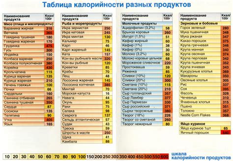 Как узнать количество калорий в продуктах